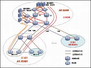 组网技巧之多种数据流量控制法(图)(图二)