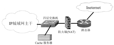 在广电网上构建可运营的宽带IP城域网