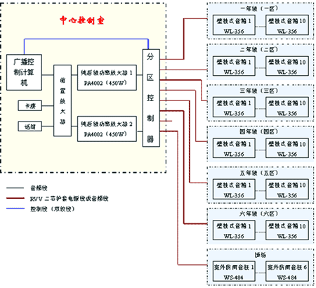 校园智能定压分区广播系统解决方案(图二)