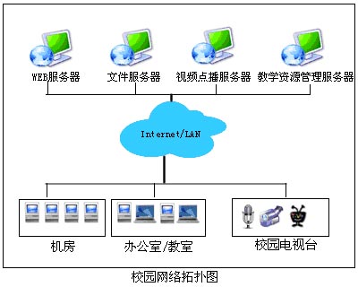 海存NAS:校园网应用成功的背后(附图)(图一)