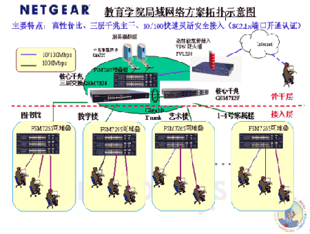 延安教育学院网络建设应用案例(附图)