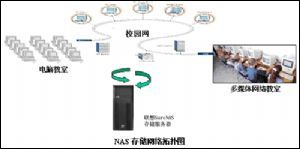 联想校园网教育资源服务器解决方案（图一）