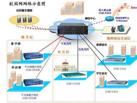 四川巴中中学校园网络建设方案(附图)