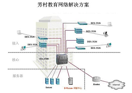 D-Link创建“校校通”精品工程解决方案