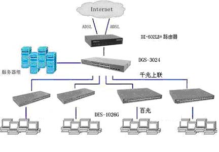 D-Link推出千兆网吧系列解决方案(附图)(图一)