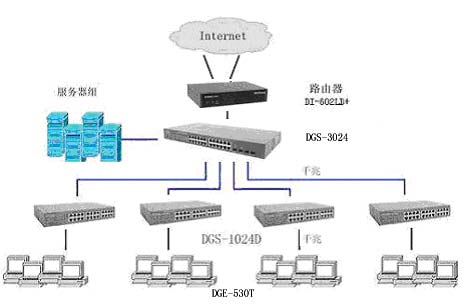 D-Link推出千兆网吧系列解决方案(附图)(图二)
