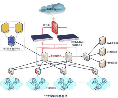 教育行业整合式网络安全解决方案(附图)
