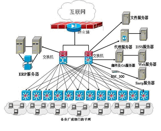 梭子鱼垃圾邮件防火墙在百事可乐的成功应用(图一)