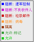 梭子鱼垃圾邮件防火墙在百事可乐的成功应用（图四）