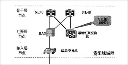 GPON技术在中国运营商市场的应用浅析(图四)