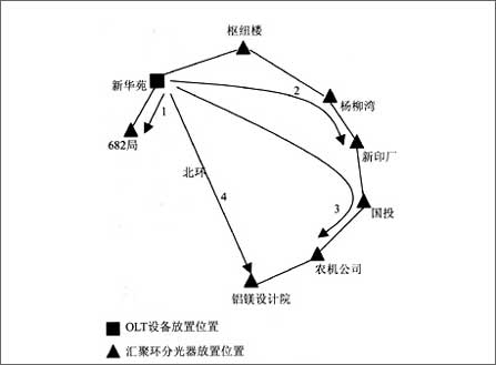 GPON技术在中国运营商市场的应用浅析(图五)