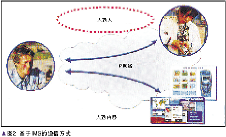 关注NGN:网络融合和机对机应用(图二)