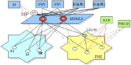 中兴ZXJ10固网2.5G解决方案(图一)