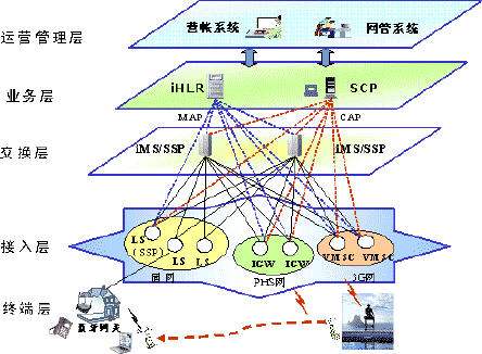 中兴ZXJ10固网2.5G解决方案(图二)