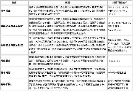 中兴税务专网解决方案(图一)