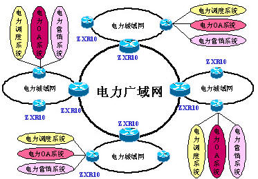 中兴电力行业网络建设解决方案（图一）