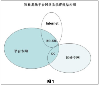 思科网络成功应用于杭州国家软件基地（图一）