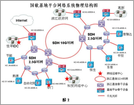 思科网络成功应用于杭州国家软件基地（图二）