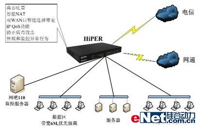 西安市网吧电信网通双线路接入方案(图一)