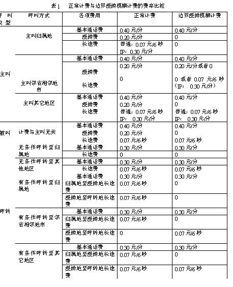 针对边界漫游问题的计费系统优化