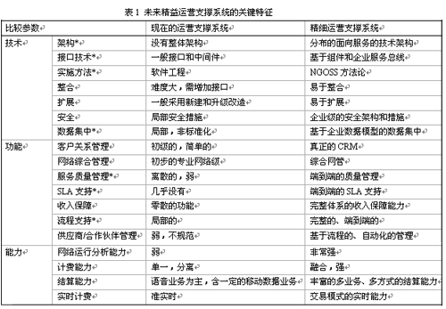 精益运营支撑系统的关键特征和发展目标(图三)