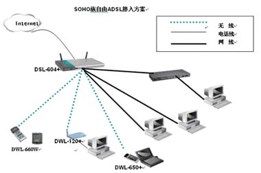 友讯SOHO族自由办公无线ADSL接入方案(图一)