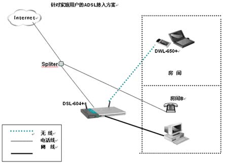 友讯针对家庭用户的ADSL接入方案(图一)