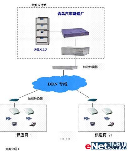 DECT无绳方案及VoIP组网方案(图一)
