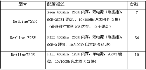 电信行业移动通信计费与结算系统应用分析(图一)