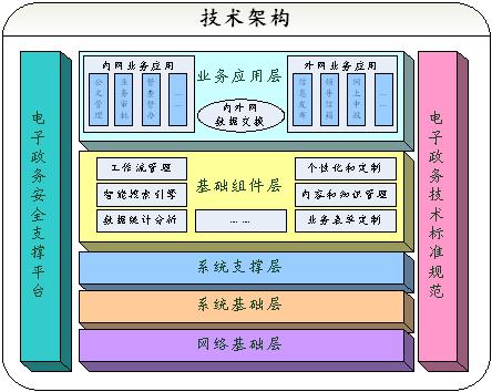 安信天元:电子政务安全应用整体解决方案(图二)