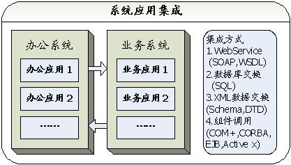 安信天元:电子政务安全应用整体解决方案(图三)