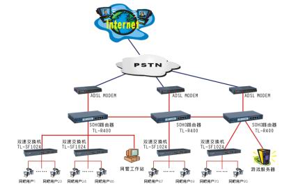 TP-Link多种环境下的组网解决方案(图一)