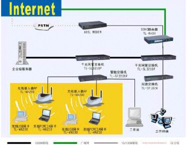 TP-Link多种环境下的组网解决方案(图七)