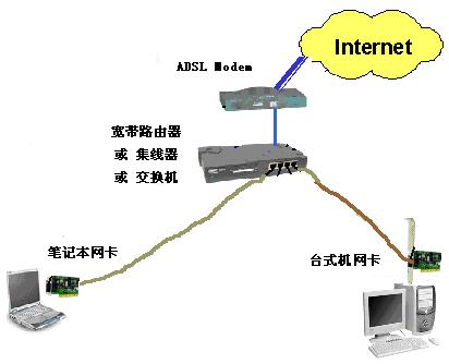 宏观直击 家庭组网三种方式实例图一览(图二)