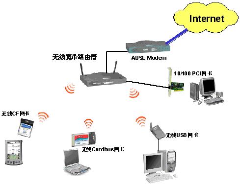 宏观直击 家庭组网三种方式实例图一览(图三)