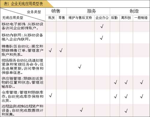 教你如何部署一个适用的无线解决方案(图一)
