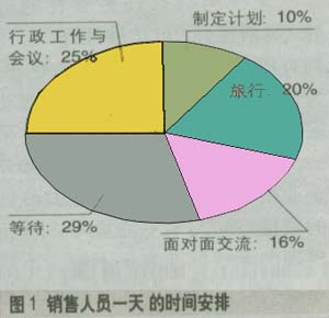 教你如何部署一个适用的无线解决方案(图二)