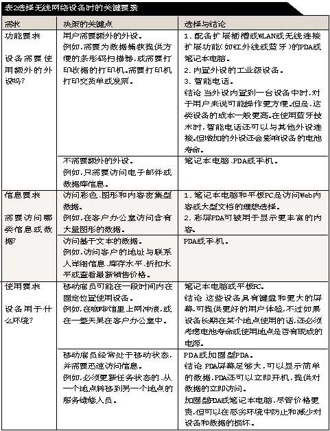 教你如何部署一个适用的无线解决方案(图四)