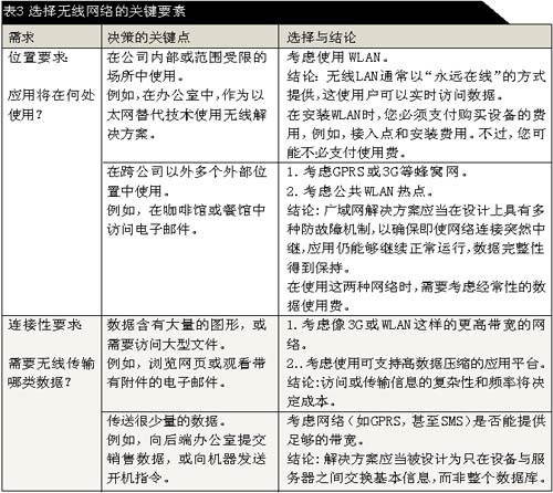 教你如何部署一个适用的无线解决方案(图五)
