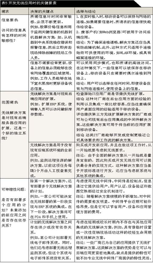 教你如何部署一个适用的无线解决方案(图七)