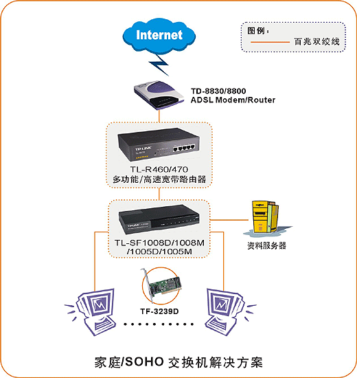 家庭/SOHO网络交换机解决方案