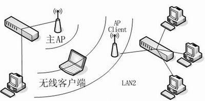 网覆无际 动静自然 企业多AP应用方案(图四)