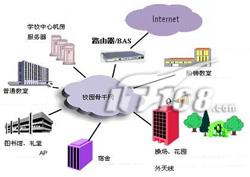 精心打造:无线校园网设计全攻略(图)(图二)