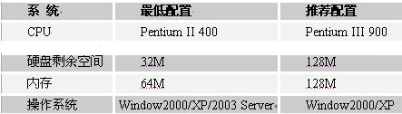 中机建设网络信息化实施方案(图)(图一)
