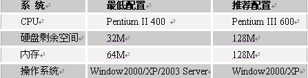 中机建设网络信息化实施方案(图)(图二)