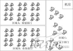 中小企业组网,麻雀虽小五脏俱全(图)