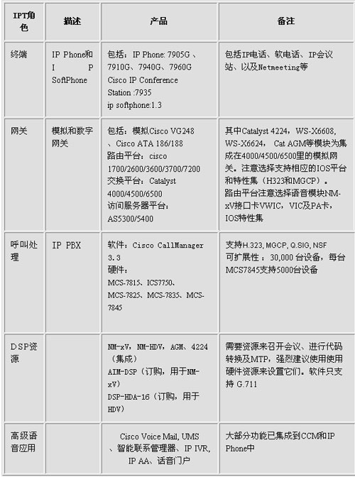 构建新一代<STRONG><A href=