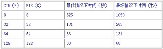 如何利用帧中继专线构建企业信息网(图一)