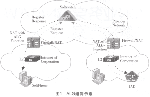 NGN业务穿越NAT/FW的解决分析方案(图一)