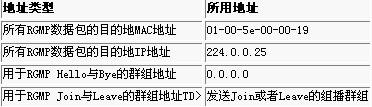 使用 RGMP: 基础内容与案例分析(图四)